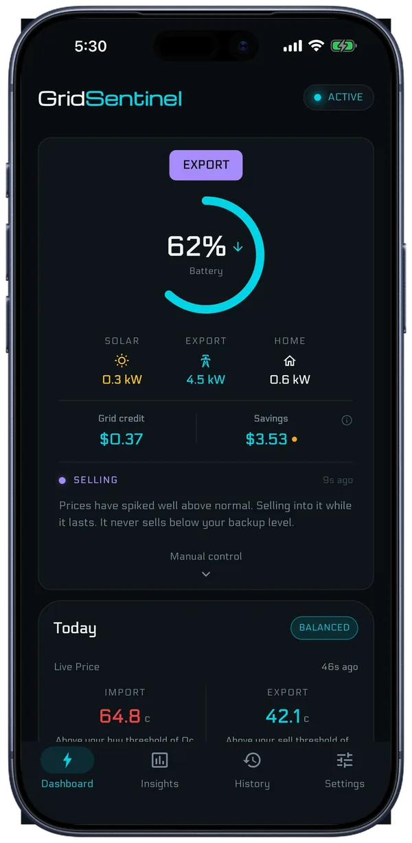 GridSentinel dashboard: battery at 62%, selling to the grid during a price spike, with today's grid credit and savings